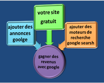 votre site +adsense
